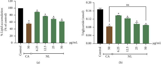 Effect of Thai Herbal Remedy NL Inhibits Lipid Accumulation on 3T3-L1 Adipocyte Cells.