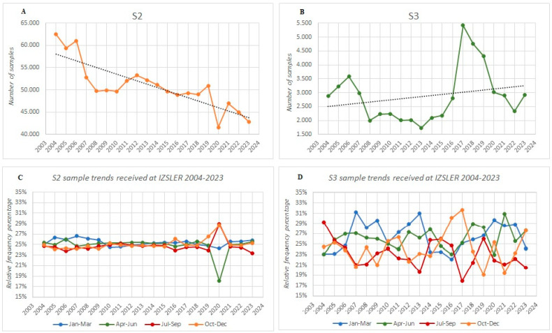 Spore-Forming Clostridia in Raw Cow Milk from Northern Italy: A Trend Analysis over the Past 20 Years.