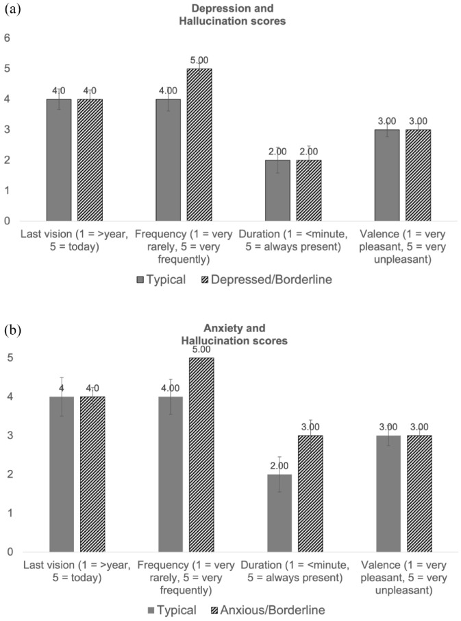 Are depression, anxiety and loneliness associated with visual hallucinations in younger adults with Charles Bonnet syndrome?