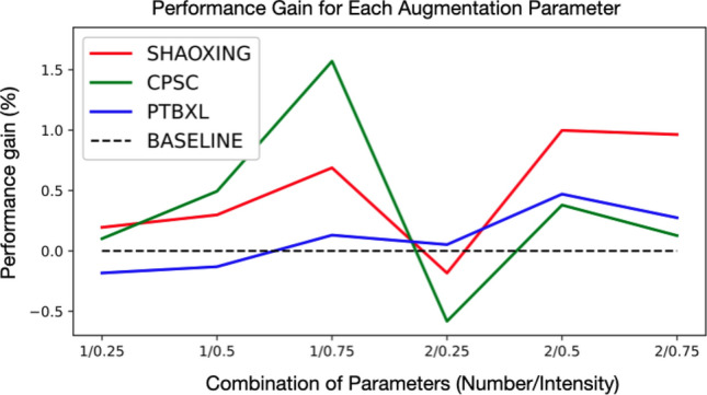 Graph structure based data augmentation method.