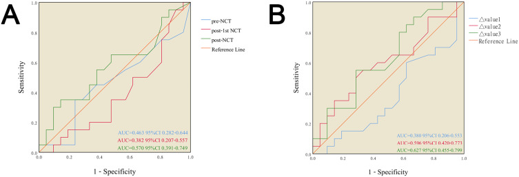 Aneuploid Circulating Endothelial Cells with Prognostic Value in Locally Advanced Breast Cancer Patients After Neoadjuvant Chemotherapy.