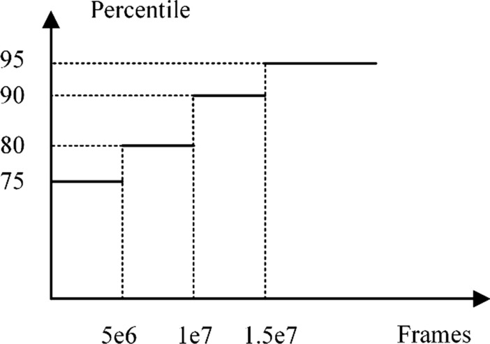 Implementing an intelligent diagnosis and treatment system for in-hospital cardiac arrest in the Utstein style: a multi-center case study.
