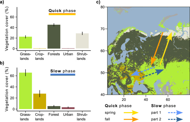 Foxtrot migration and dynamic over-wintering range of an Arctic raptor.
