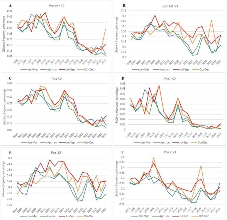 Spore-Forming Clostridia in Raw Cow Milk from Northern Italy: A Trend Analysis over the Past 20 Years.