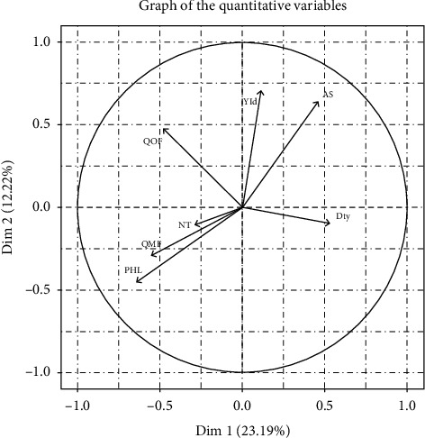 Typology of Tomato Cropping Systems and Determinants of Preharvest Losses in Western Cameroon.