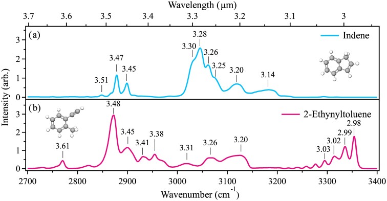 Battle of the CH motions: aliphatic versus aromatic contributions to astronomical PAH emission and exploration of the aliphatic, aromatic, and ethynyl CH stretches.