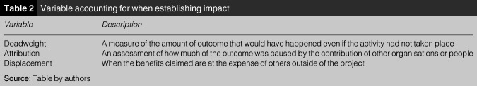 Self-administered sexual health testing in an open prison setting: a pilot health impact assessment and social return on investment analysis.