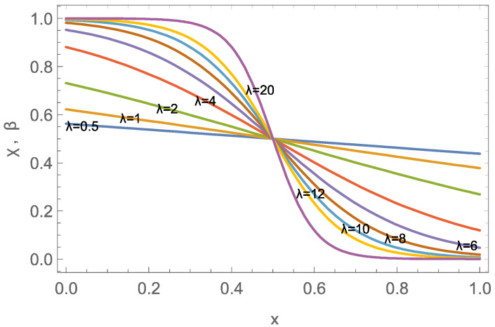 An Instructive CO<sub>2</sub> Adsorption Model for DAC: Wave Solutions and Optimal Processes.
