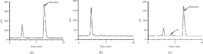 Baicalein Long-Circulating Liposomes Improve Histological and Functional Outcomes After Traumatic Brain Injury.