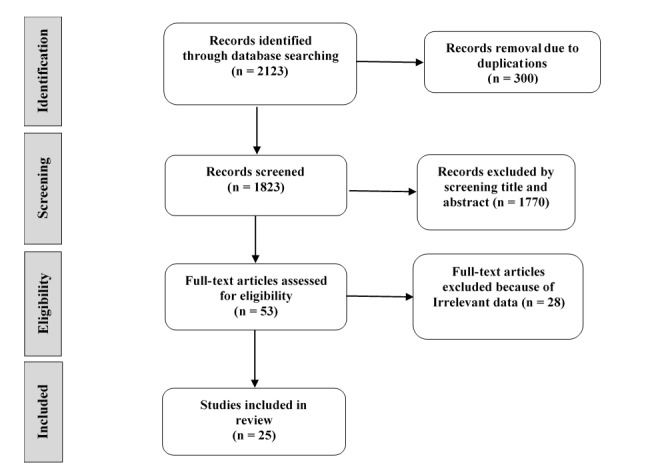 Social Problems of Older Adults during the COVID-19 Pandemic: A Systematized Review.