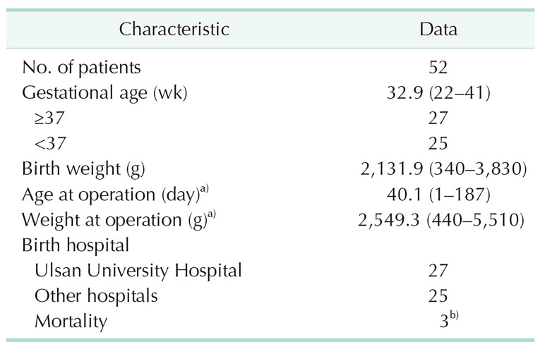Effectiveness and safety of chlorhexidine gluconate double-cleansing for surgical site infection prevention in neonatal intensive care unit surgical patients.