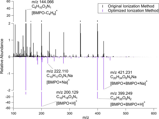 Application of UHPLC-ESI-MS/MS to Identify Free Radicals via Spin Trapping with BMPO.