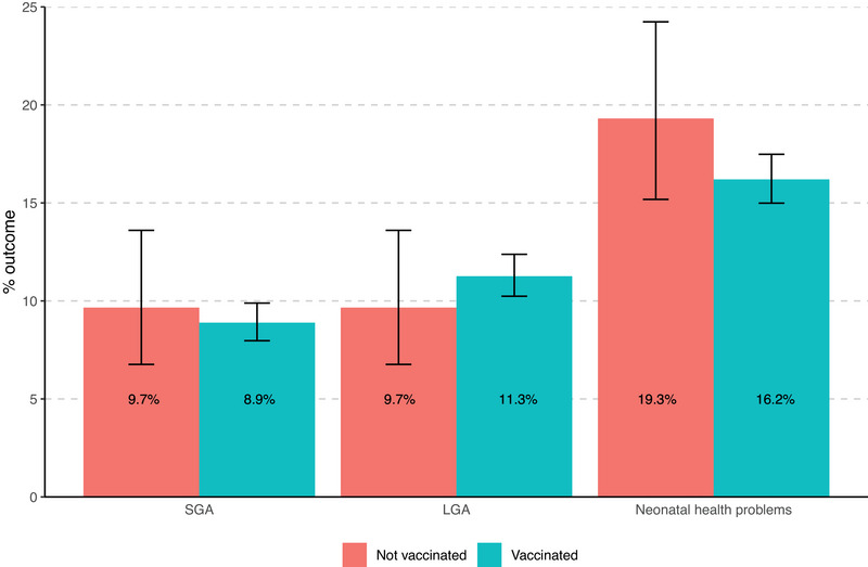 The association between coronavirus disease 2019 vaccination during pregnancy and neonatal health outcomes.