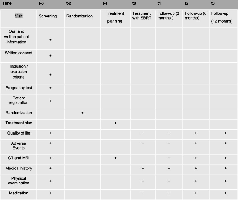 SMILE-stereotactic multiple fraction radiotherapy for non-spine bone metastases: study protocol for a multicenter, open-label phase III randomized controlled trial.