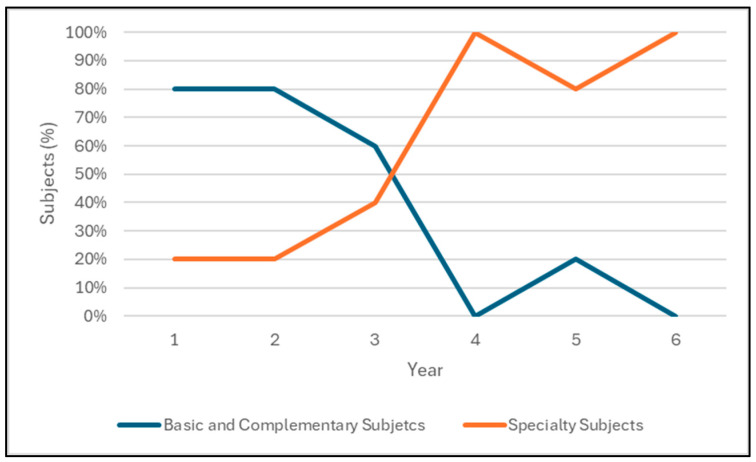 Leadership Development in Women STEM Students: The Interplay of Task Behaviors, Self-Efficacy, and University Training.
