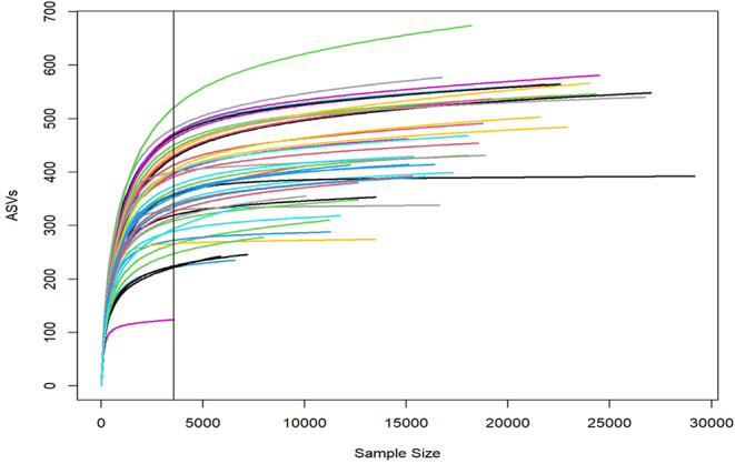 Evaluation of the Human Placental Microbiota in Early- and Late-Onset Pre-Eclampsia.