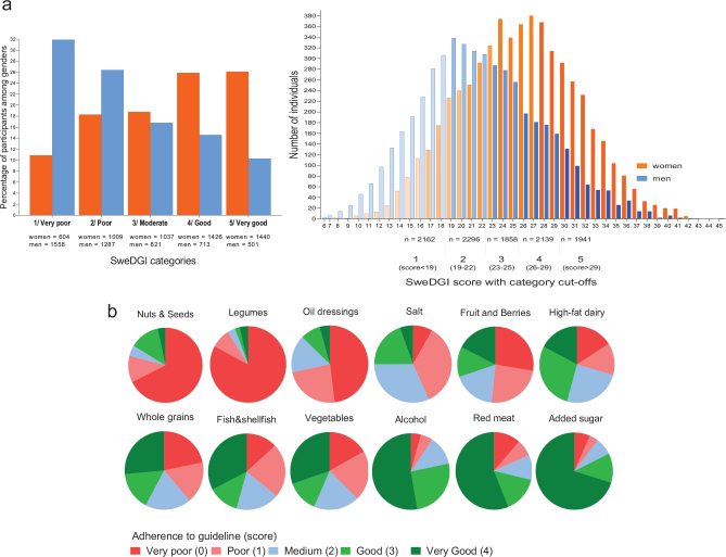 A Swedish dietary guideline index, gut microbial α-diversity and prevalence of metabolic syndrome - observations in the Swedish CArdioPulmonary bioImage Study (SCAPIS).