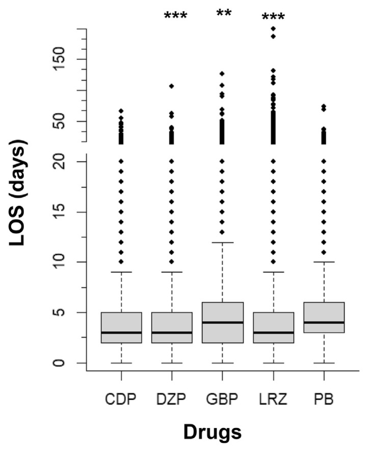 Review of Attributes and Outcomes of Hospitalized Patients with Alcohol Withdrawal.