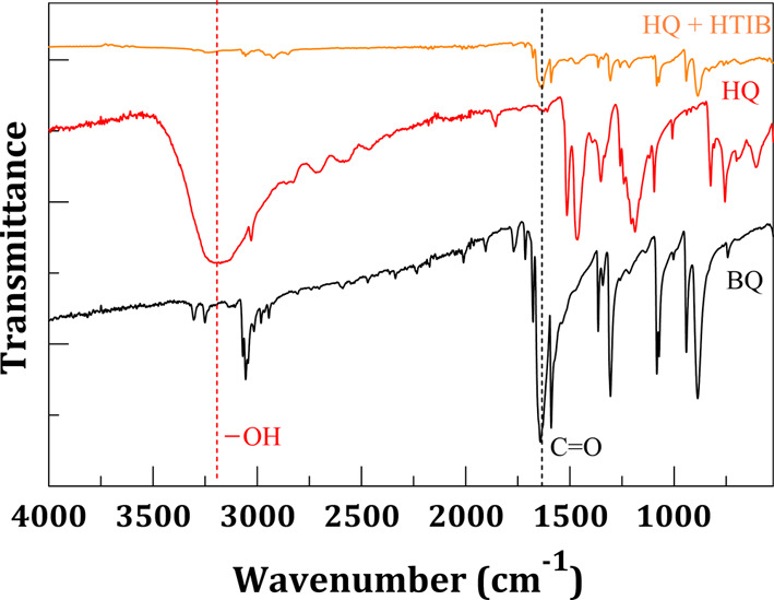 Electrochemical Investigation of the Oxidation of Phenolic Compounds Using Hypervalent Iodine Oxidants.