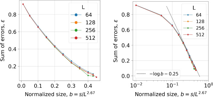 Comparing prediction efficiency in the BTW and Manna sandpiles.