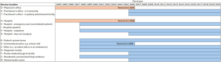 Secondary use of routinely collected administrative health data for epidemiologic research: Answering research questions using data collected for a different purpose.