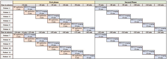 [<sup>18</sup>F]fluorocholine PET <i>vs</i>. [<sup>99m</sup>Tc]sestamibi scintigraphy for detection and localization of hyperfunctioning parathyroid glands in patients with primary hyperparathyroidism: outcomes and resource efficiency.