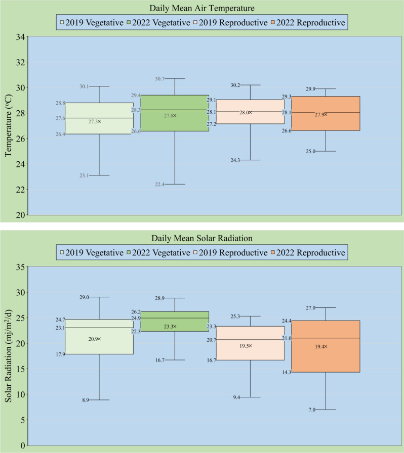 Grain Quality of Panicle Portions in Chalky and Low-Chalky Rice Cultivars.