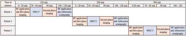 [<sup>18</sup>F]fluorocholine PET <i>vs</i>. [<sup>99m</sup>Tc]sestamibi scintigraphy for detection and localization of hyperfunctioning parathyroid glands in patients with primary hyperparathyroidism: outcomes and resource efficiency.