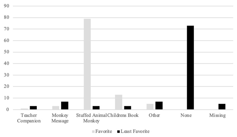 Teacher Perceptions of a School-Based Support Program for Children with Cancer.