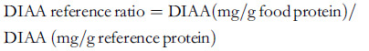 The digestible indispensable amino acid score (DIAAS) in eggs and egg-containing breakfast meals is greater than in toast breads or hash browns served without eggs.