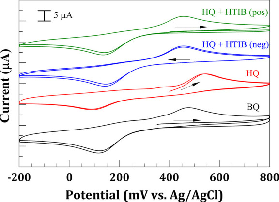 Electrochemical Investigation of the Oxidation of Phenolic Compounds Using Hypervalent Iodine Oxidants.
