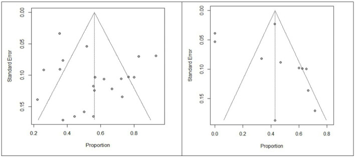 The Management of Traumatic Optic Neuropathy: A Systematic Review and Meta-Analysis.