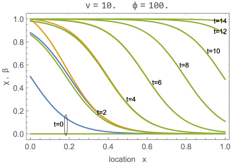An Instructive CO<sub>2</sub> Adsorption Model for DAC: Wave Solutions and Optimal Processes.