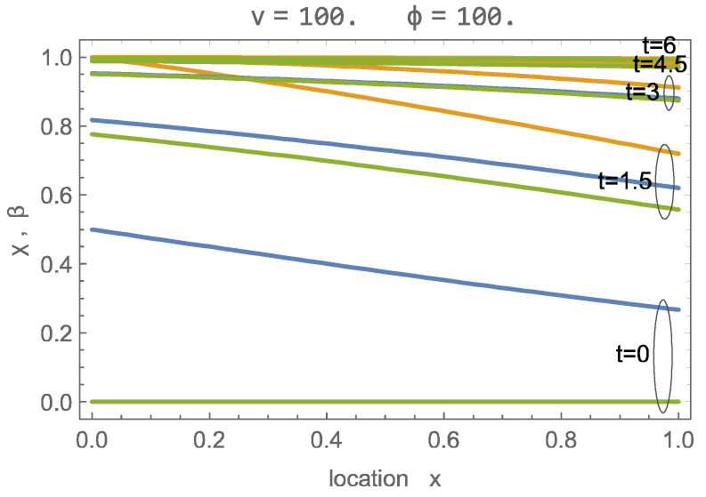 An Instructive CO<sub>2</sub> Adsorption Model for DAC: Wave Solutions and Optimal Processes.