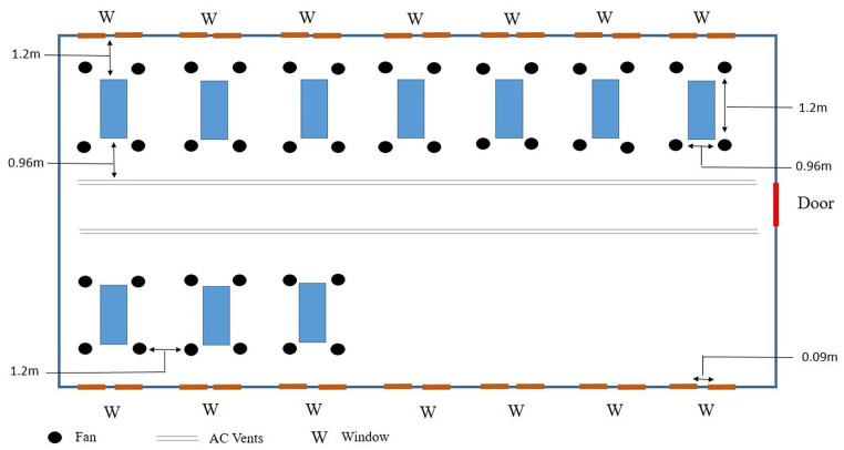 Formaldehyde Levels and the Indoor Air Quality of an Anatomy Dissection Hall with Different Ventilation Setups.