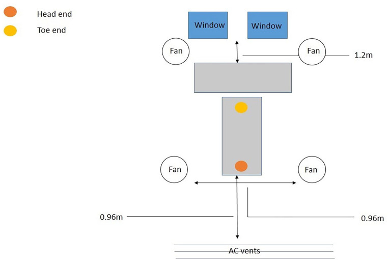 Formaldehyde Levels and the Indoor Air Quality of an Anatomy Dissection Hall with Different Ventilation Setups.