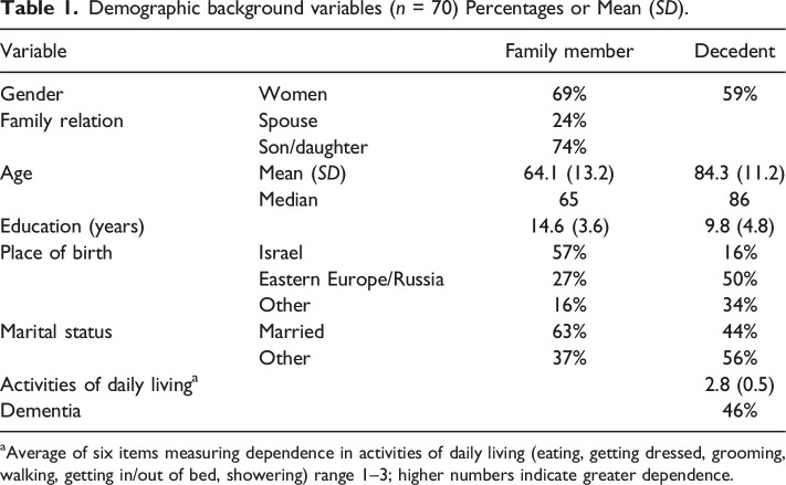Awareness of Imminent Death: Results From a Mixed Methods Study of Israeli Family Caregivers' Perceptions of Their Awareness and That of the Patients for Whom They Cared.