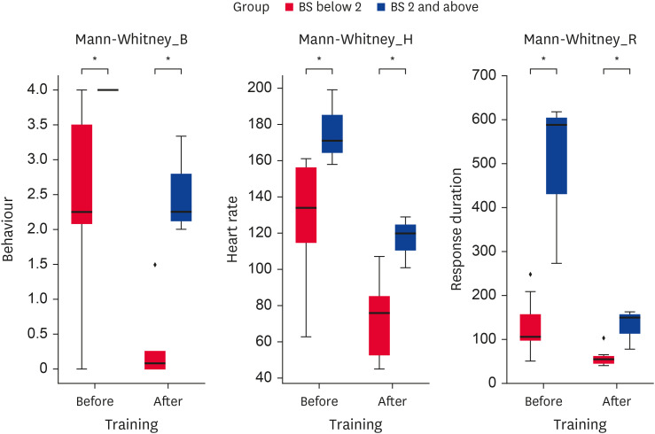 Behavioral and cardiac responses to a model startle test to assess retired Thoroughbred racehorses for equestrians.