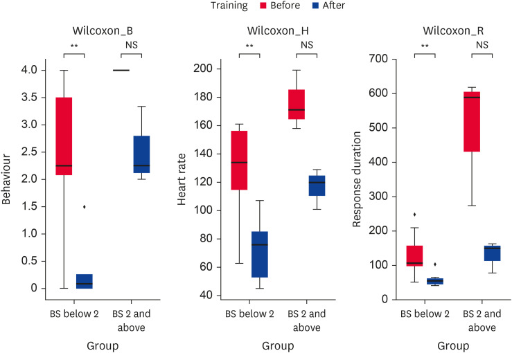 Behavioral and cardiac responses to a model startle test to assess retired Thoroughbred racehorses for equestrians.