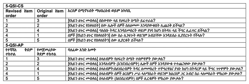Cross-cultural adaptation of the 5-Question Stigma Indicators in trachoma-affected communities, Ethiopia.