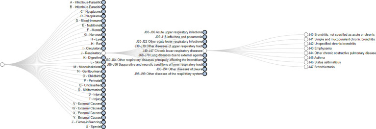 Secondary use of routinely collected administrative health data for epidemiologic research: Answering research questions using data collected for a different purpose.
