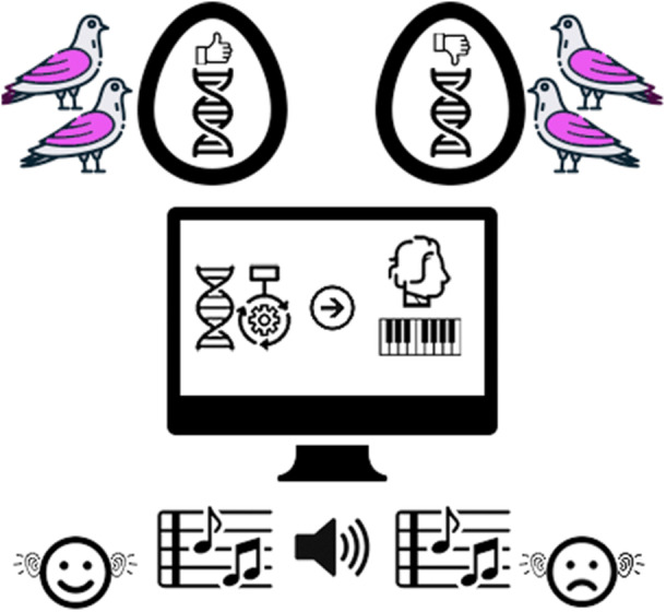 Sonification of Genomic Data to Represent Genetic Load in Zoo Populations.