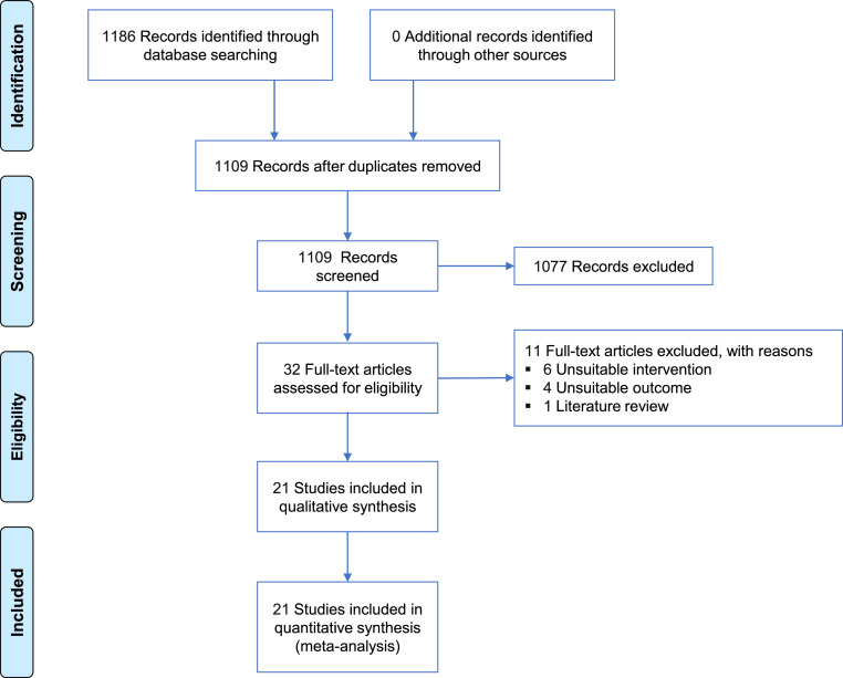 Comparative effects of ciprofol and propofol on perioperative outcomes: a systematic review and meta-analysis of randomized controlled trials