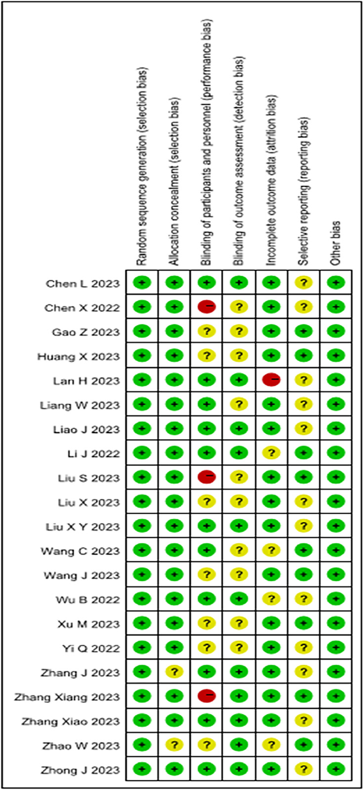 Comparative effects of ciprofol and propofol on perioperative outcomes: a systematic review and meta-analysis of randomized controlled trials