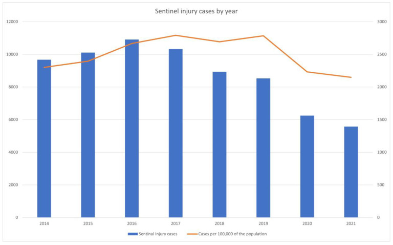 Hasn't Child Abuse Been Overlooked? An Evaluation of Abused Children Who Visited the Emergency Department with Sentinel Injuries.