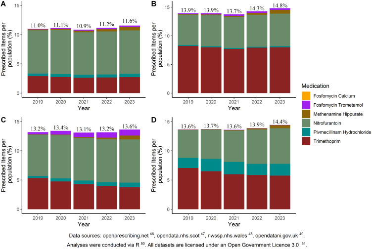 The Importance of Diagnostics in the Treatment of Urinary Tract Infections in the United Kingdom.