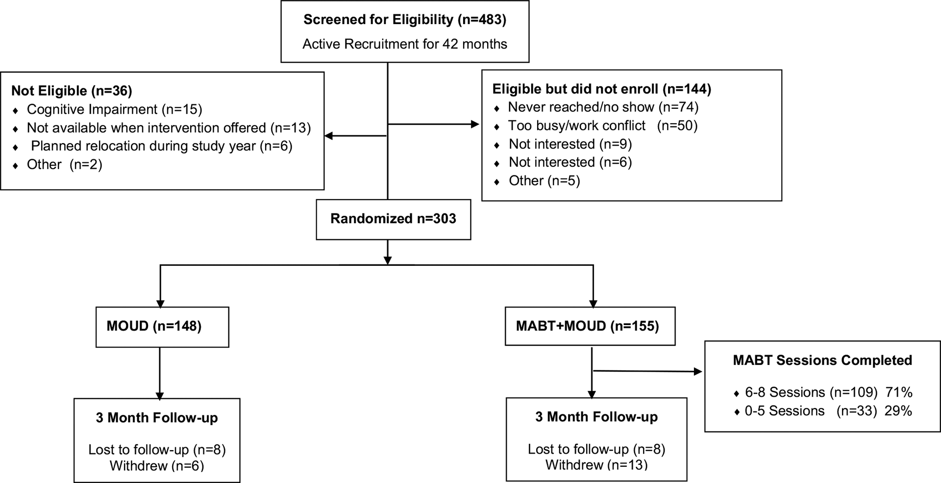 Immediate Effects of Mindful Awareness in Body-Oriented Therapy as an Adjunct to Medication for Opioid Use Disorder.