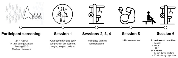 Inter-Individual Responses to Acute Resistance Training in the Blood Pressure Dipping Response in Normotensive and Hypertensive Men.