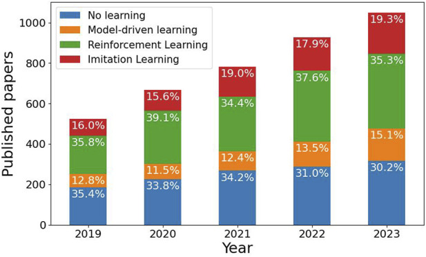 Abstract Image