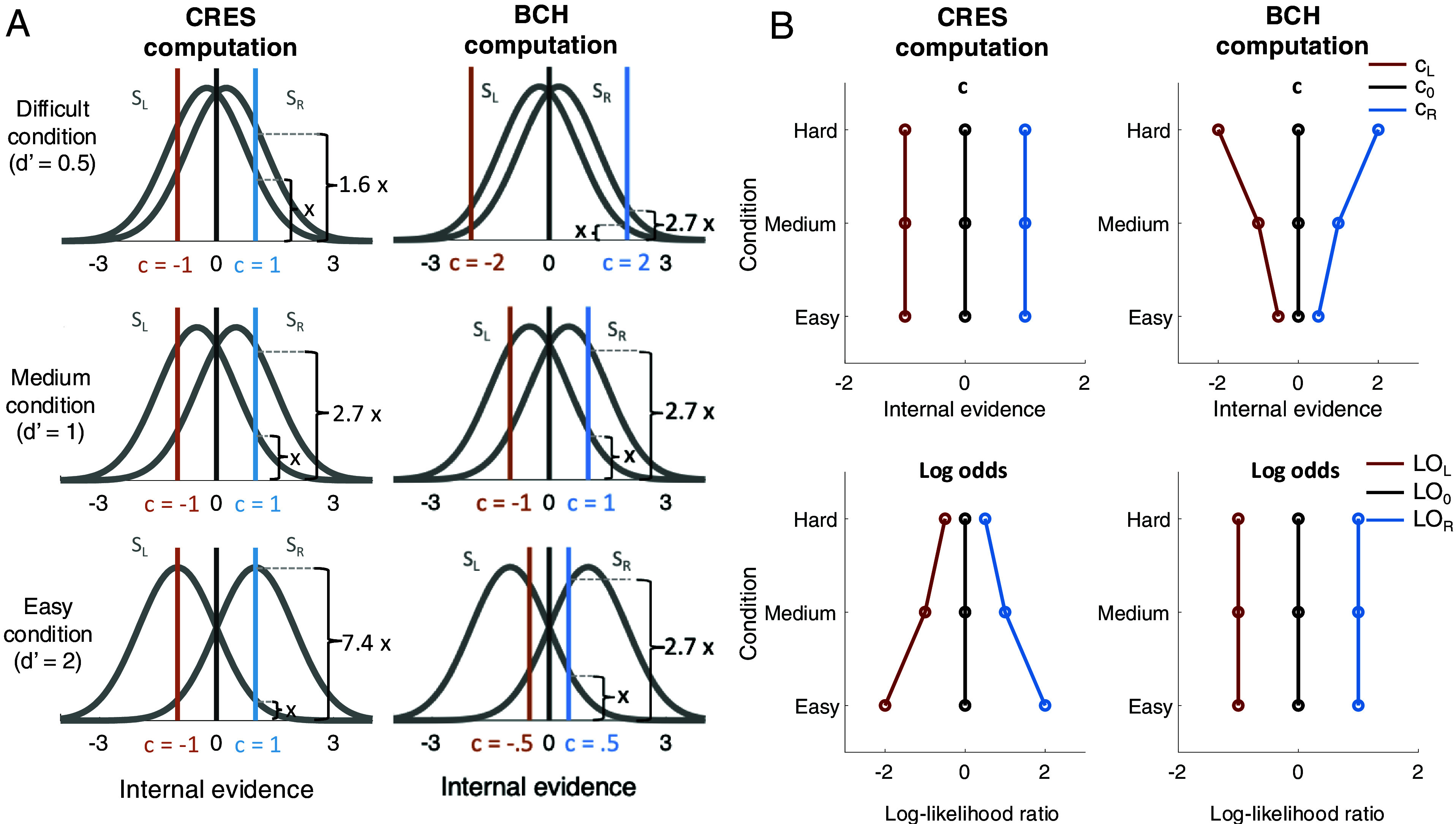 Challenging the Bayesian confidence hypothesis in perceptual decision-making.
